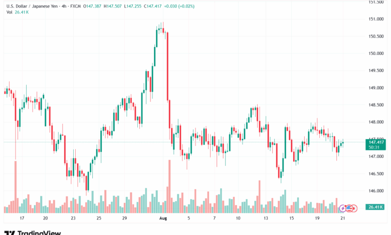تحليل-USDJPY-21-8-2025