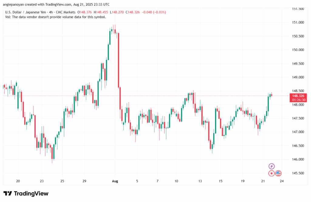 تحليل-USDJPY-22-8-2025