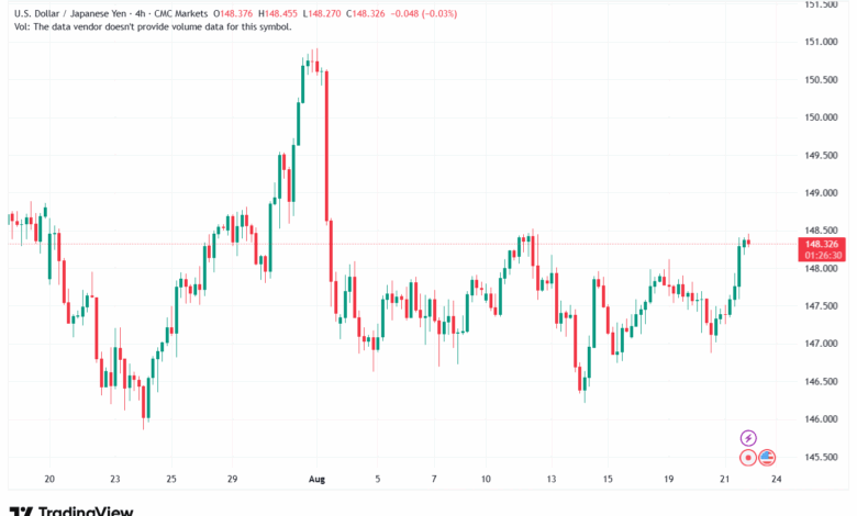 تحليل-USDJPY-22-8-2025