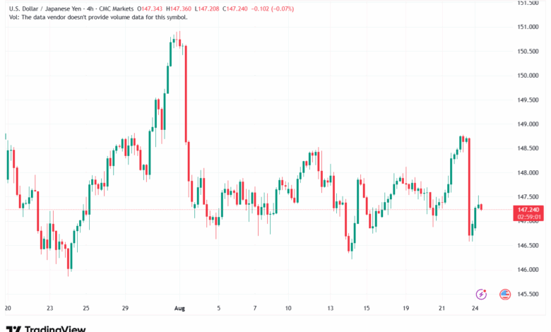 تحليل-USDJPY-25-8-2025