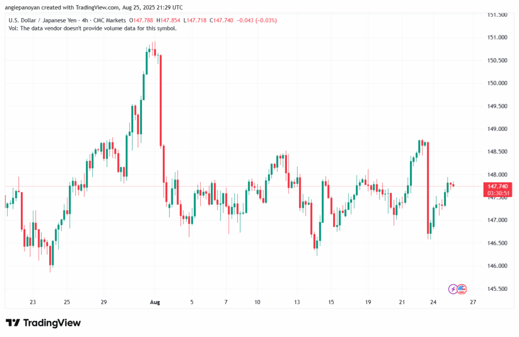 تحليل-USDJPY-26-8-2025