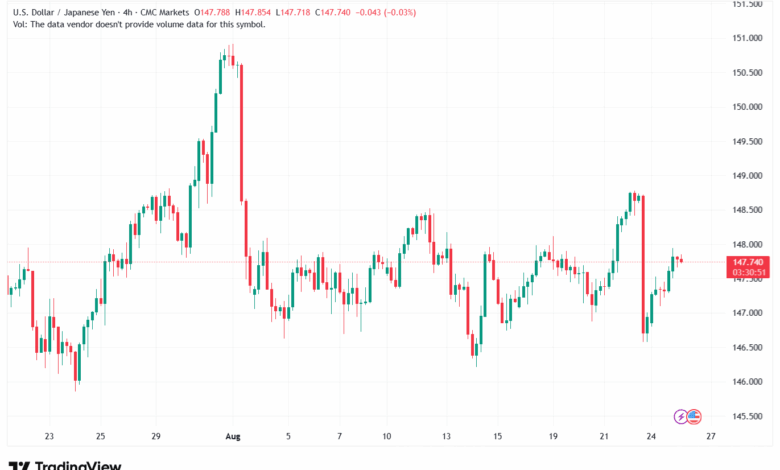 تحليل-USDJPY-26-8-2025