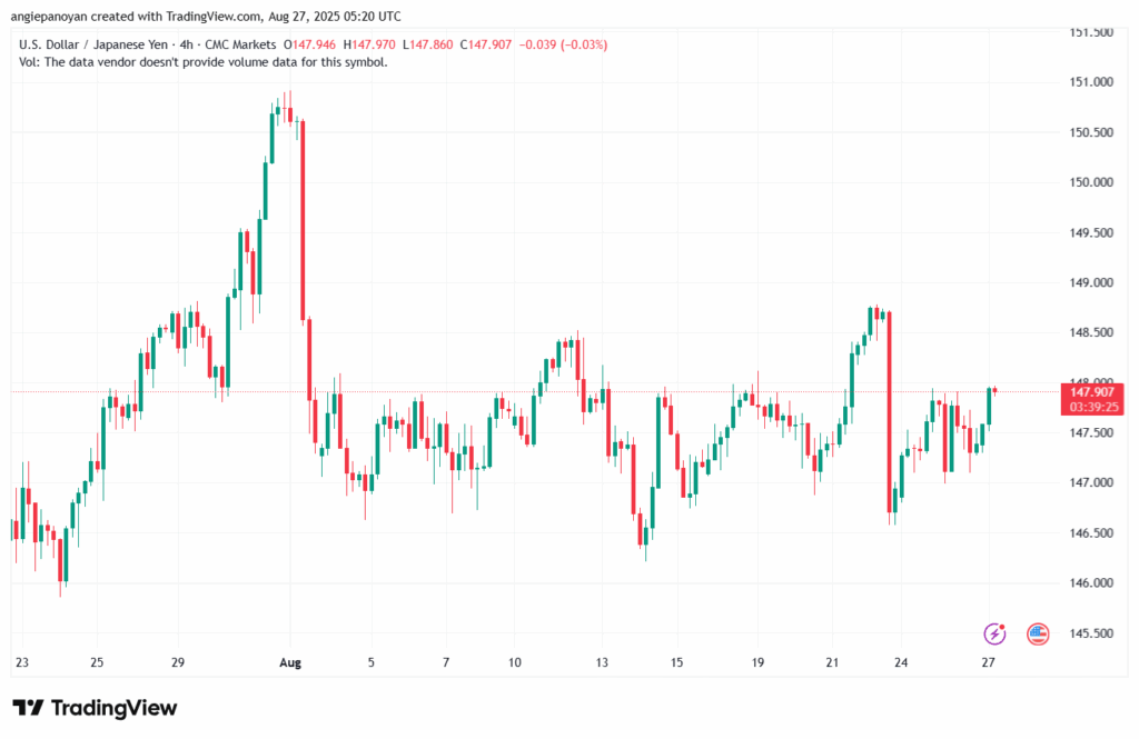 تحليل-USDJPY-27-8-2025