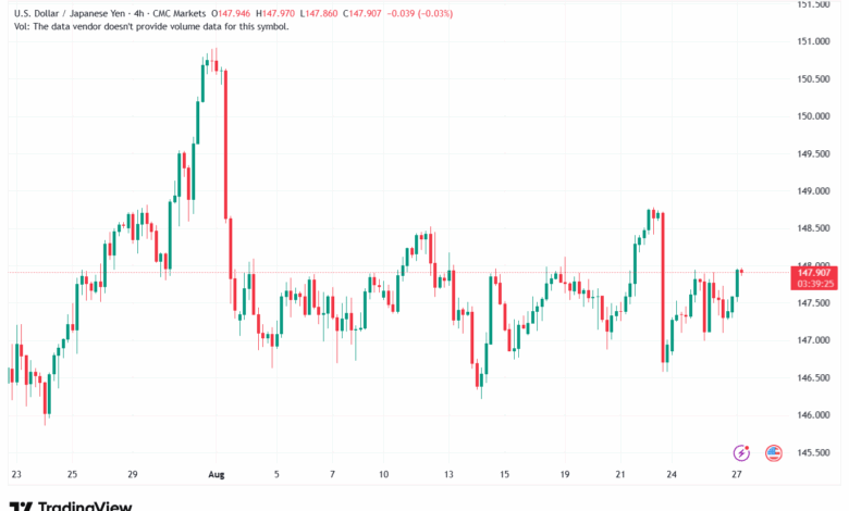 تحليل-USDJPY-27-8-2025
