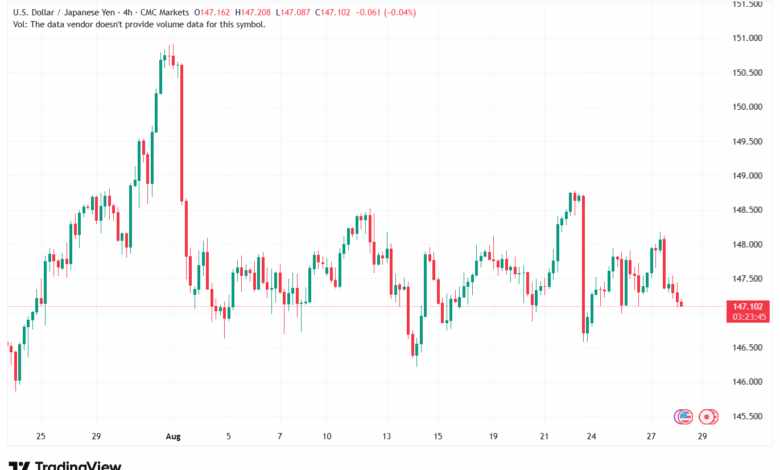 تحليل-USDJPY-28-8-2025