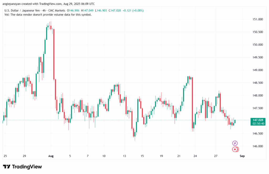 تحليل-USDJPY-29-8-2025