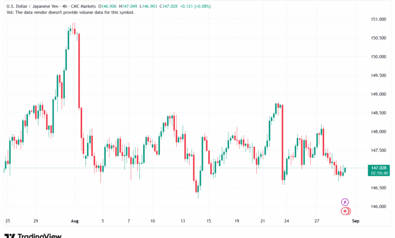 تحليل-USDJPY-29-8-2025