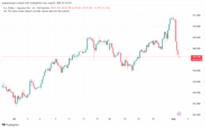 تحليل-USDJPY-4-8-2025