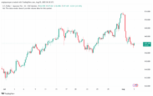 تحليل-USDJPY-5-8-2025