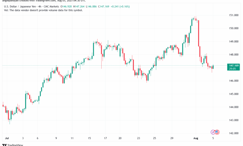 تحليل-USDJPY-5-8-2025