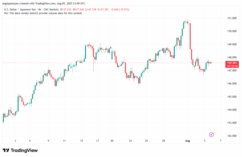 تحليل-USDJPY-6-8-2025