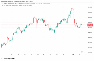 تحليل-USDJPY-6-8-2025
