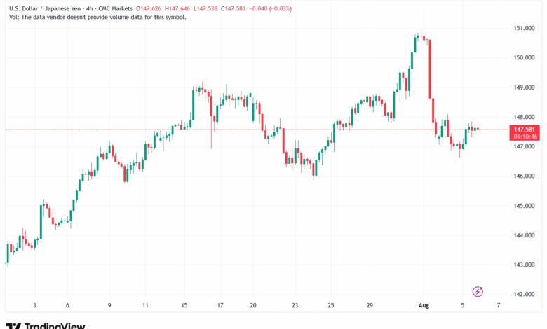 تحليل-USDJPY-6-8-2025