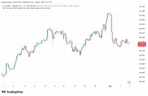 تحليل-USDJPY-7-8-2025