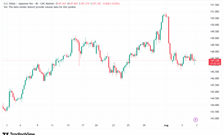 تحليل-USDJPY-7-8-2025