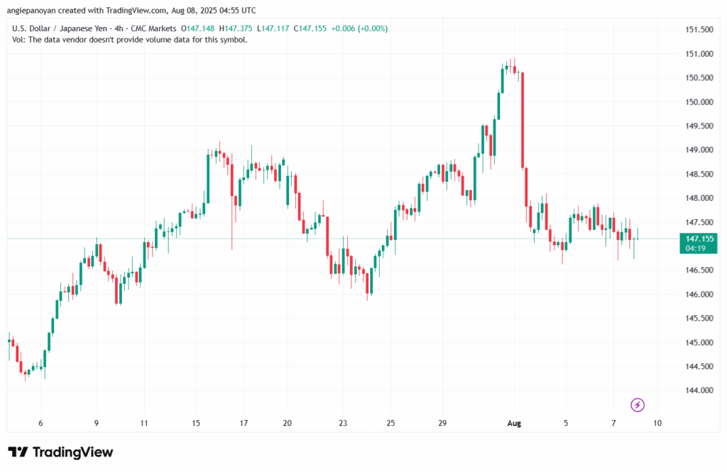 تحليل-USDJPY-8-8-2025