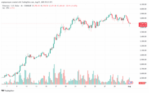 تحليل الاثيريوم 2025-8-01 ETHEREUM-ETH