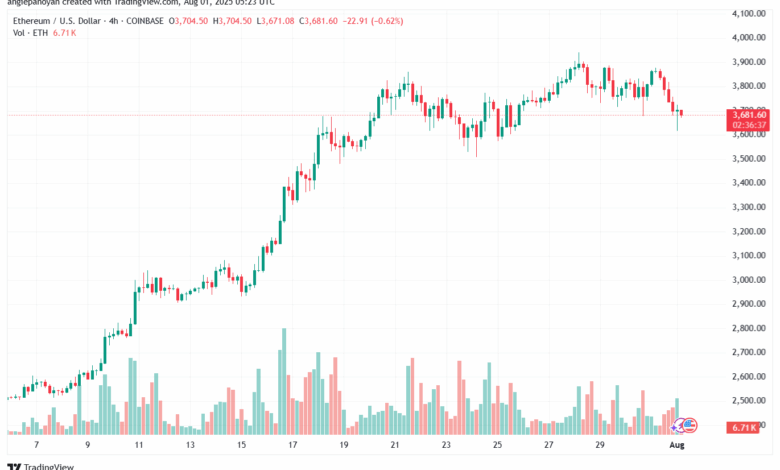تحليل الاثيريوم 2025-8-01 ETHEREUM-ETH