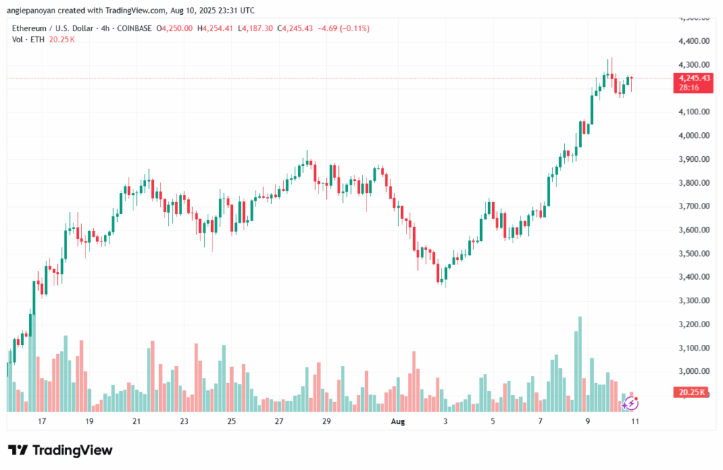 تحليل الاثيريوم 2025-8-11 ETHEREUM-ETH