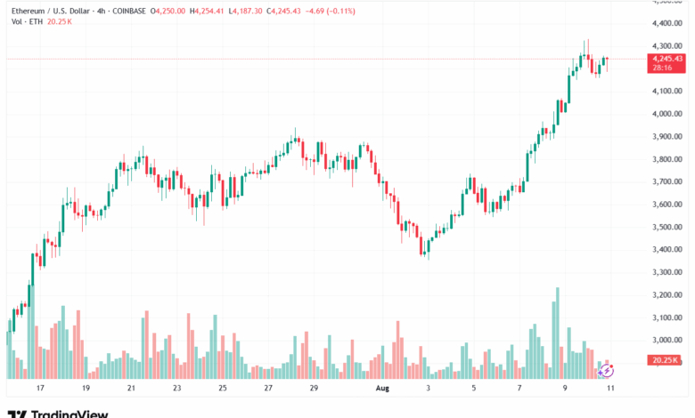 تحليل الاثيريوم 2025-8-11 ETHEREUM-ETH