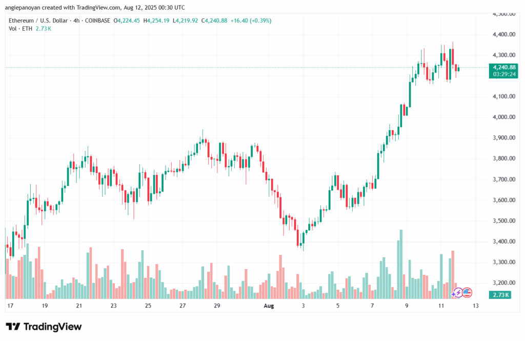 تحليل الاثيريوم 2025-8-12 ETHEREUM-ETH