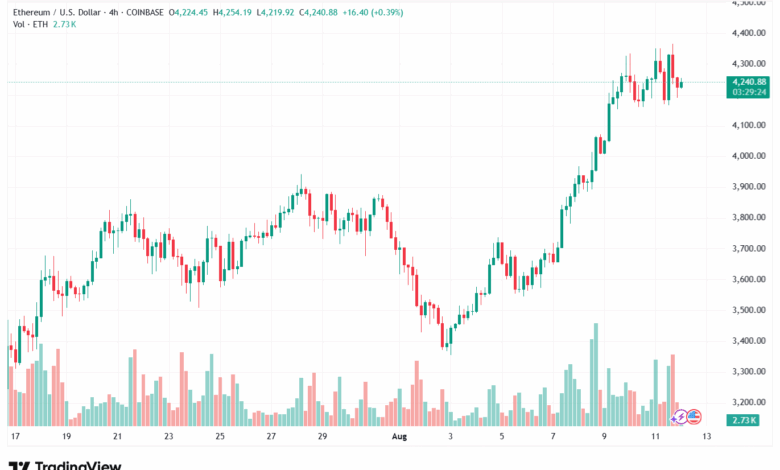 تحليل الاثيريوم 2025-8-12 ETHEREUM-ETH