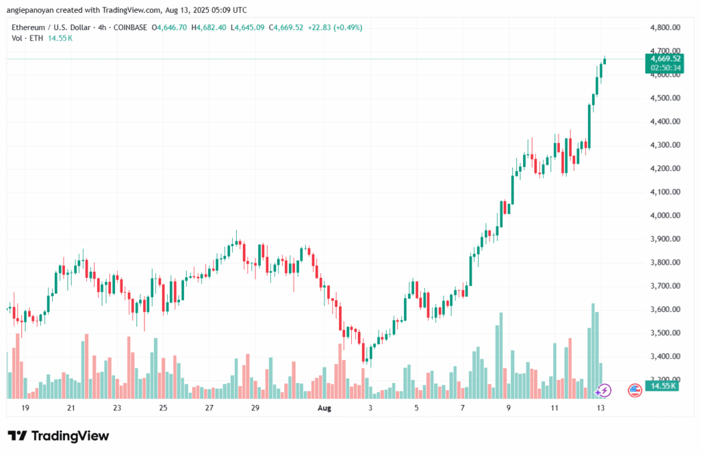تحليل الاثيريوم 2025-8-13 ETHEREUM-ETH