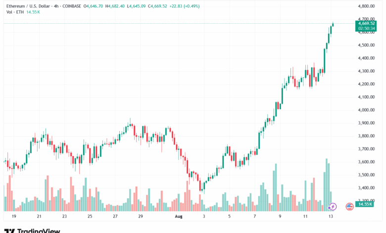 تحليل الاثيريوم 2025-8-13 ETHEREUM-ETH