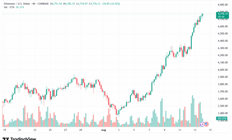 تحليل الاثيريوم 2025-8-14 ETHEREUM-ETH