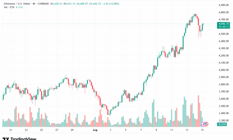 تحليل الاثيريوم 2025-8-15 ETHEREUM-ETH