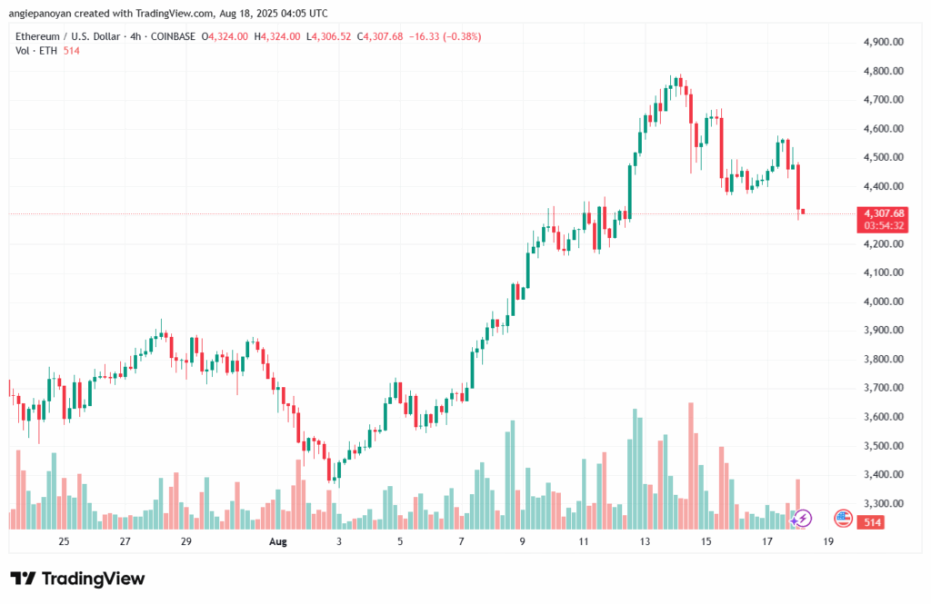 تحليل الاثيريوم 2025-8-18 ETHEREUM-ETH