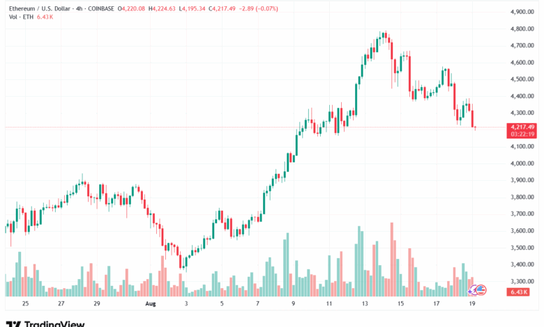 تحليل الاثيريوم 2025-8-19 ETHEREUM-ETH