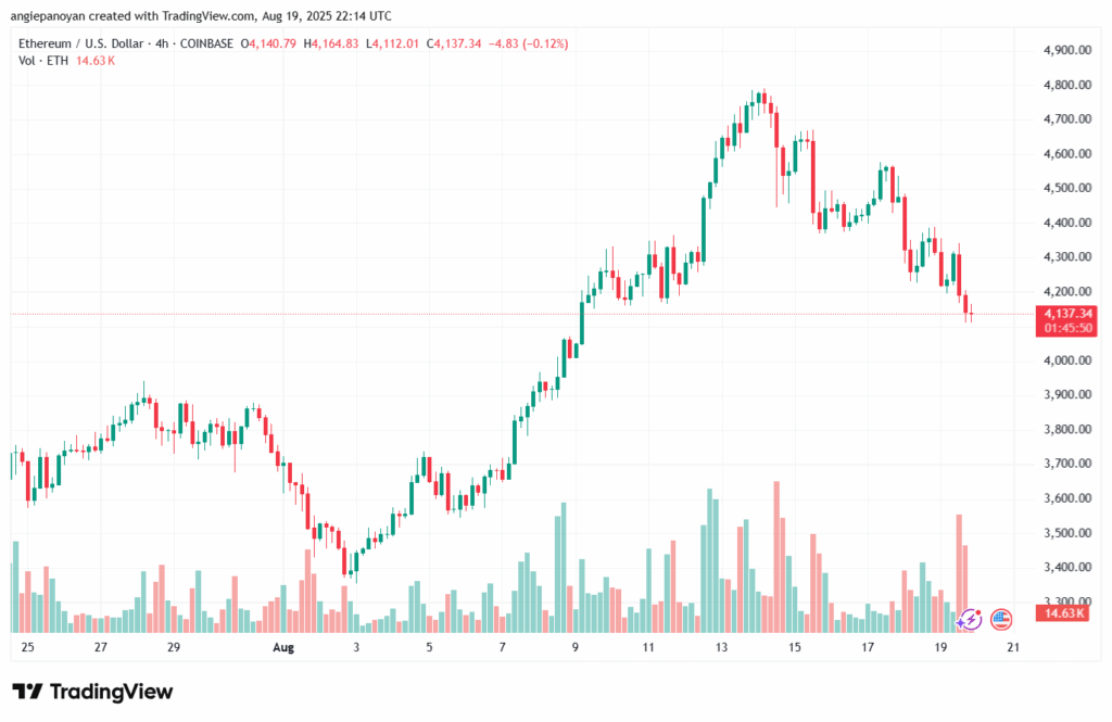 تحليل الاثيريوم 2025-8-20 ETHEREUM-ETH