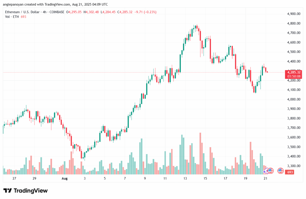 تحليل الاثيريوم 2025-8-21 ETHEREUM-ETH