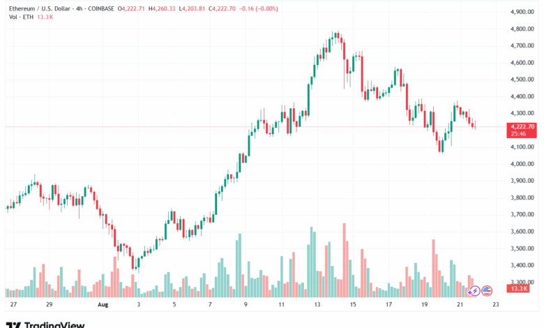 تحليل الاثيريوم 2025-8-22 ETHEREUM-ETH
