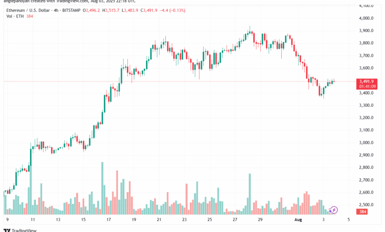 تحليل الاثيريوم 2025-8-4 ETHEREUM-ETH