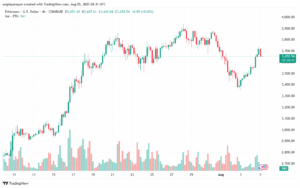 تحليل الاثيريوم 2025-8-5 ETHEREUM-ETH