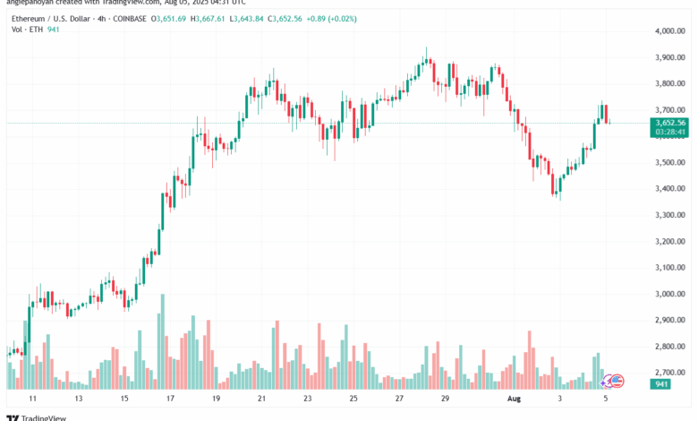 تحليل الاثيريوم 2025-8-5 ETHEREUM-ETH