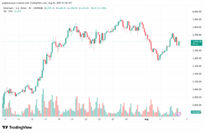 تحليل الاثيريوم 2025-8-6 ETHEREUM-ETH