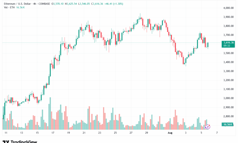 تحليل الاثيريوم 2025-8-6 ETHEREUM-ETH