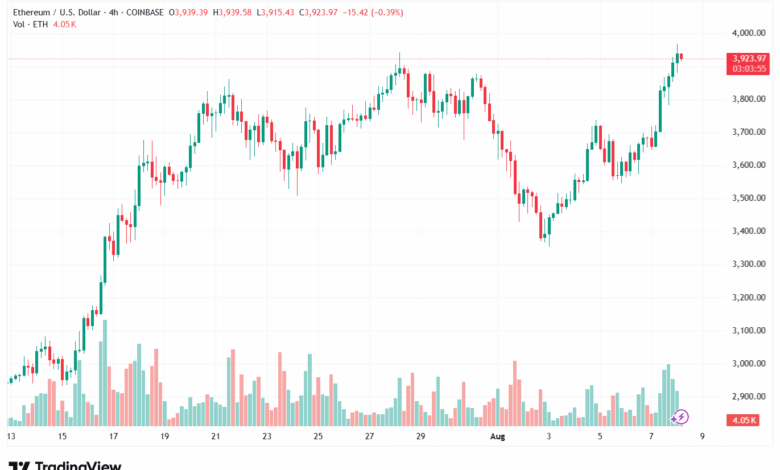 تحليل الاثيريوم 2025-8-8 ETHEREUM-ETH
