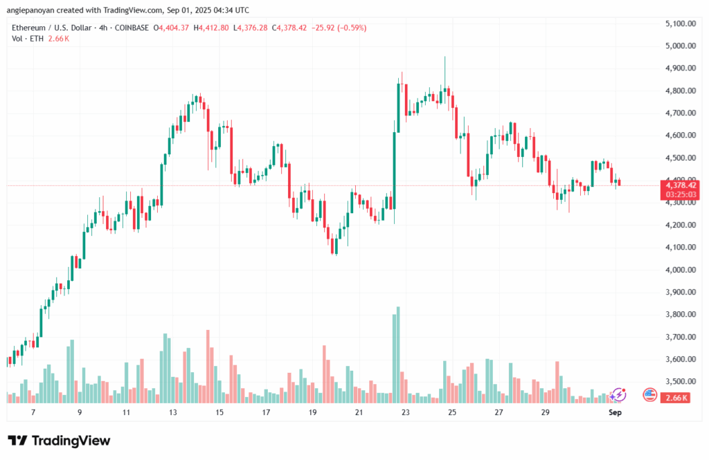 تحليل الاثيريوم 2025-9-01 ETHEREUM-ETH
