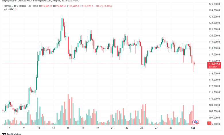 تحليل البتكوين دولار BTCUSD-01-8-2025