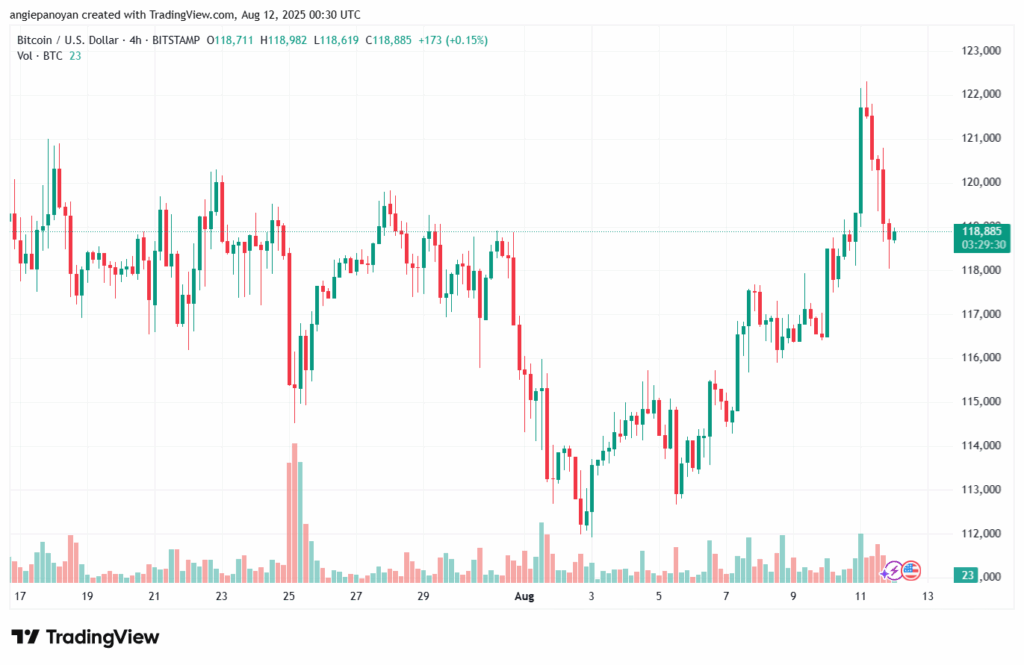 تحليل البتكوين دولار BTCUSD-12-8-2025