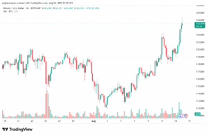 تحليل البتكوين دولار BTCUSD-14-8-2025