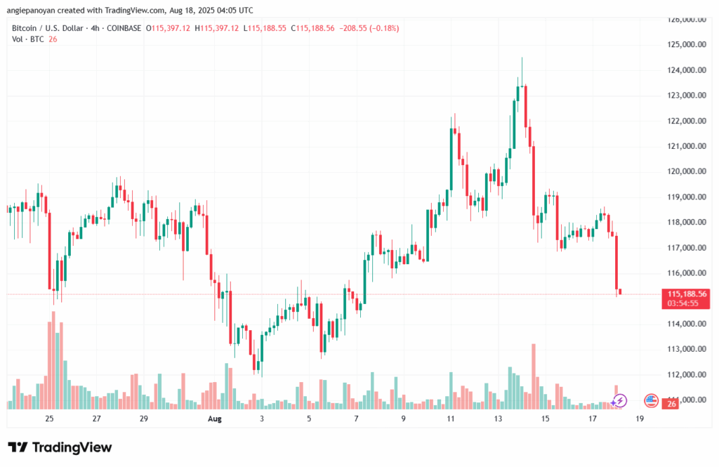 تحليل البتكوين دولار BTCUSD-18-8-2025