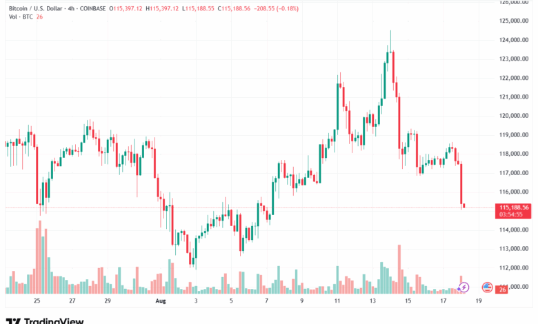 تحليل البتكوين دولار BTCUSD-18-8-2025