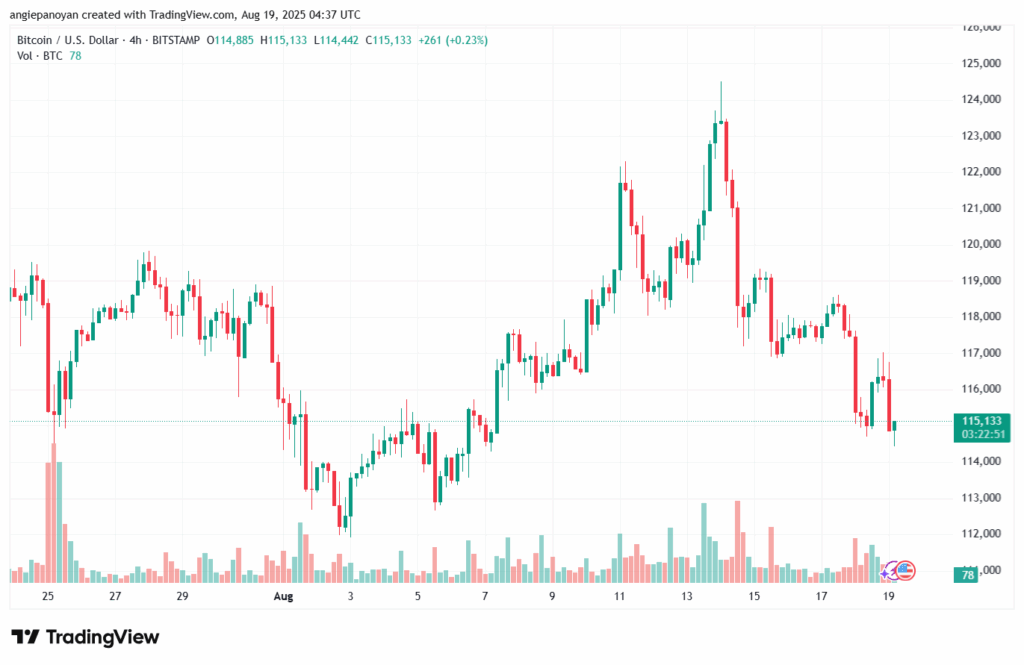 تحليل البتكوين دولار BTCUSD-19-8-2025