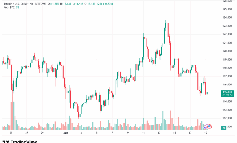 تحليل البتكوين دولار BTCUSD-19-8-2025