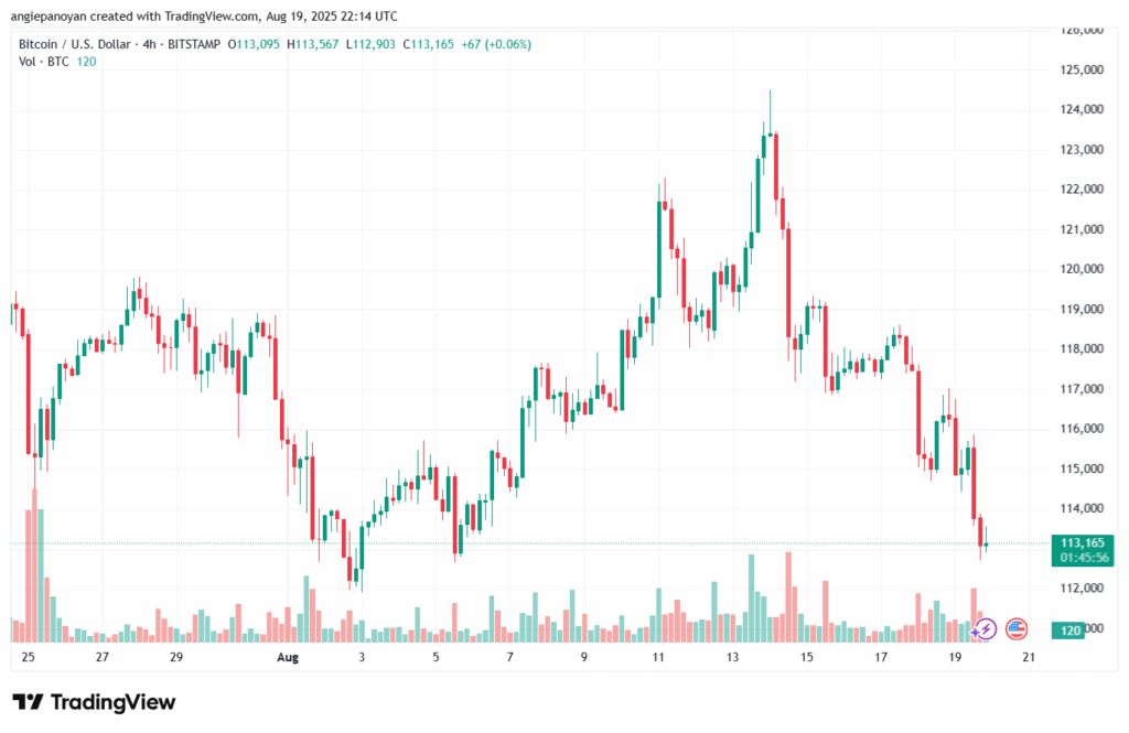 تحليل البتكوين دولار BTCUSD-20-8-2025